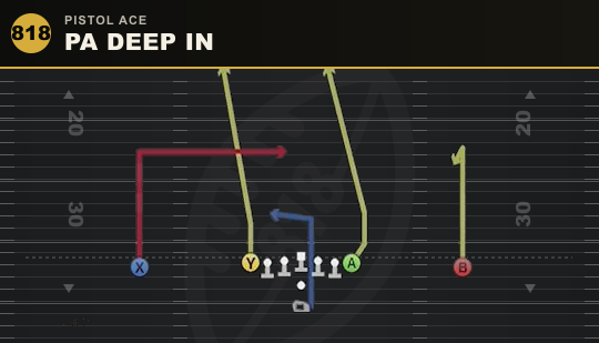 PA DEEP IN from Pistol Ace