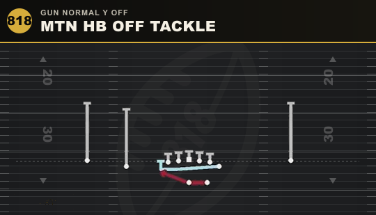 MTN HB OFF TACKLE from Gun Normal Y Off
