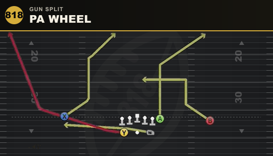 PA WHEEL from Gun Split