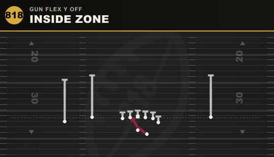 INSIDE ZONE from Gun Flex Y Off