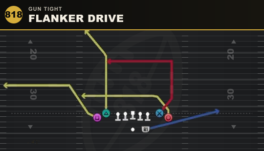 FLANKER DRIVE from Gun Tight