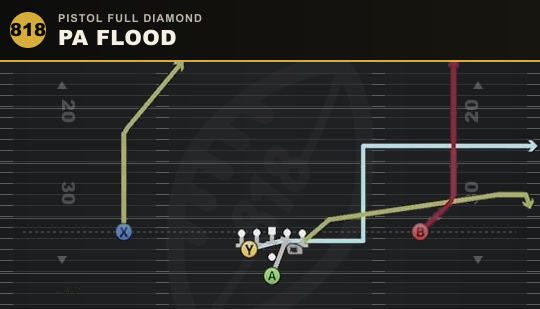 PA FLOOD from Pistol Full Diamond