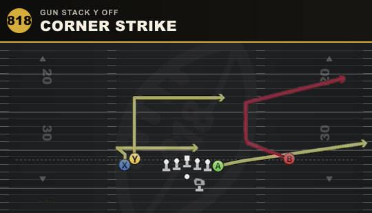CORNER STRIKE from Gun Stack Y Off