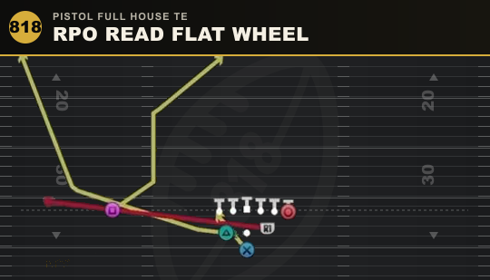 RPO READ FLAT WHEEL from Pistol Full House TE