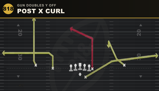 POST X CURL from Gun Doubles Y Off