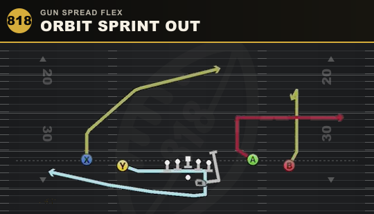 ORBIT SPRINT OUT from Gun Spread Flex