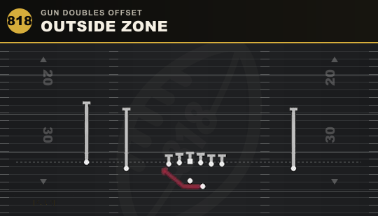 OUTSIDE ZONE from Gun Doubles Offset