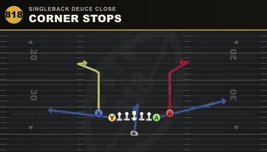 CORNER STOPS from Singleback Deuce Close