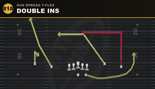 DOUBLE INS from Gun Spread Y-Flex
