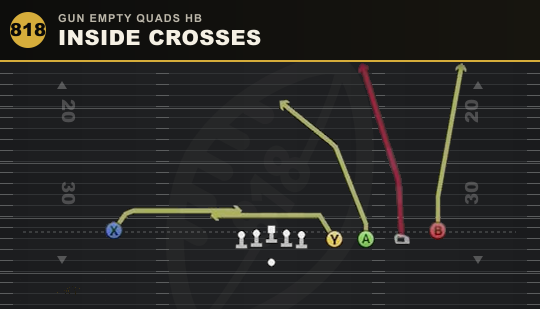 INSIDE CROSSES from Gun Empty Quads HB