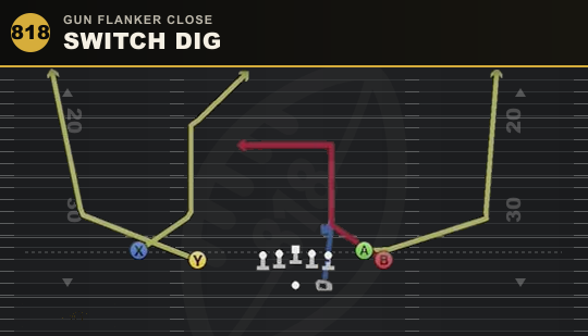 SWITCH DIG from Gun Flanker Close