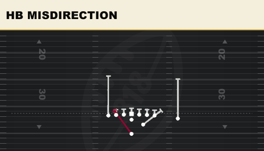 HB MISDIRECTION from H Tight Close