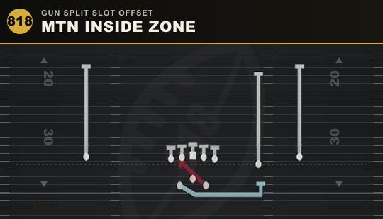 MTN INSIDE ZONE from Gun Split Slot Offset