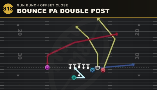 BOUNCE PA DOUBLE POST from Gun Bunch Offset Close