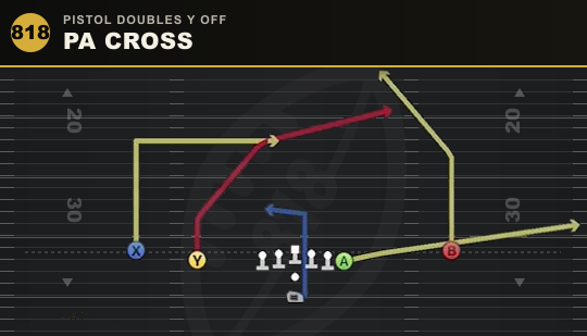 PA CROSS from Pistol Doubles Y Off