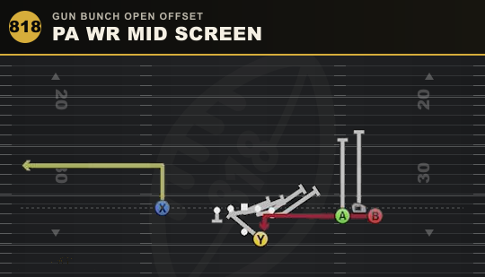 PA WR MID SCREEN from Gun Bunch Open Offset