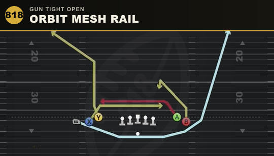 ORBIT MESH RAIL from Gun Tight Open