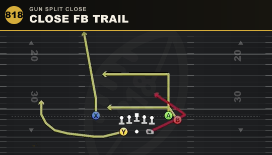 CLOSE FB TRAIL from Gun Split Close