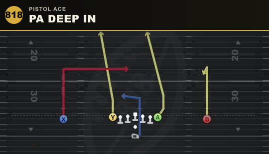 PA DEEP IN from Pistol Ace
