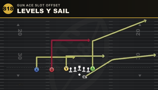 LEVELS Y SAIL from Gun Ace Slot Offset