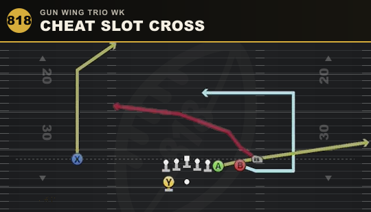 CHEAT SLOT CROSS from Gun Wing Trio Wk