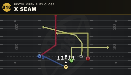 X SEAM from Pistol Open Flex Close