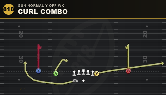 CURL COMBO from Gun Normal Y Off Wk