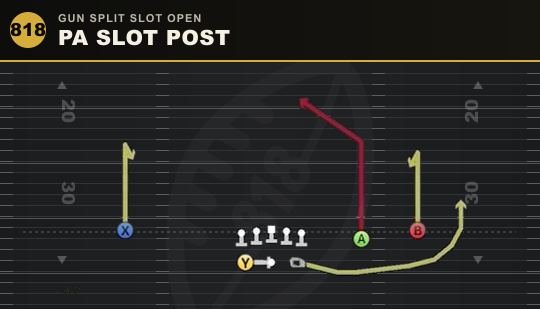 PA SLOT POST from Gun Split Slot Open