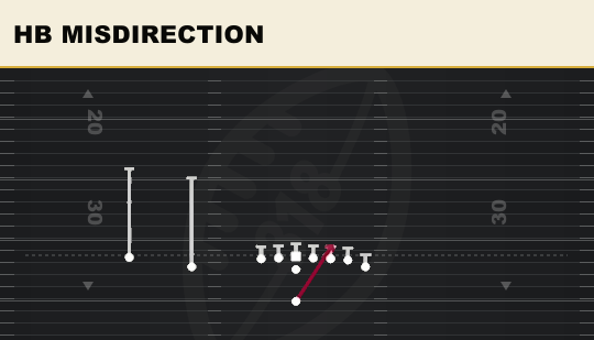 HB MISDIRECTION from Wing Slot