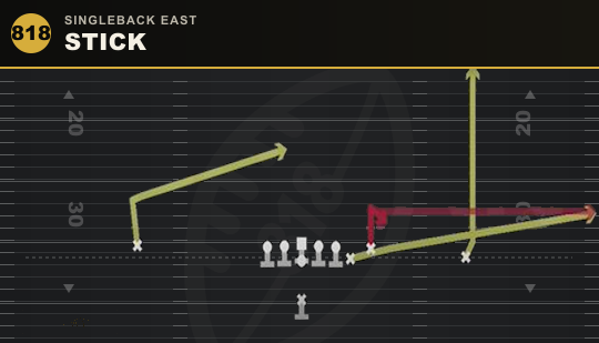 STICK from Singleback East
