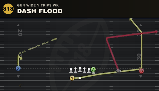 DASH FLOOD from Gun Wide Y Trips Wk