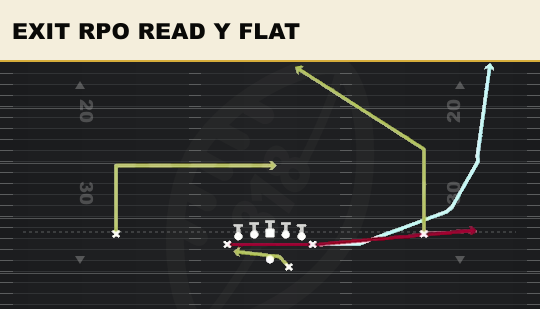 EXIT RPO READ Y FLAT from Deuce