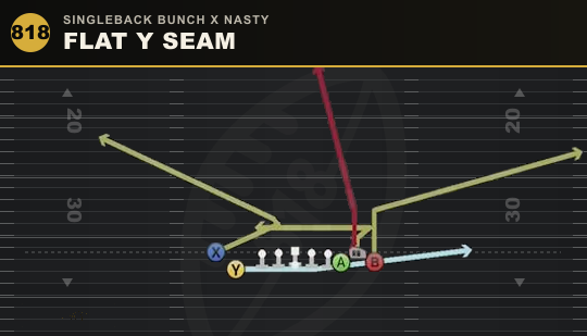 FLAT Y SEAM from Singleback Bunch X Nasty