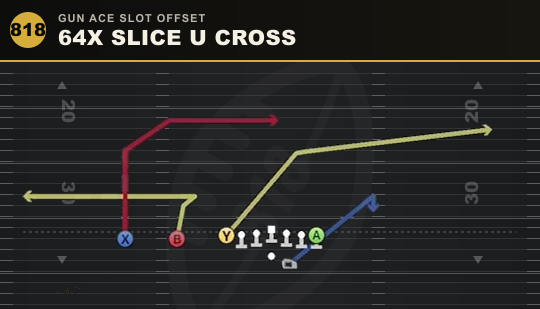 64X SLICE U CROSS from Gun Ace Slot Offset