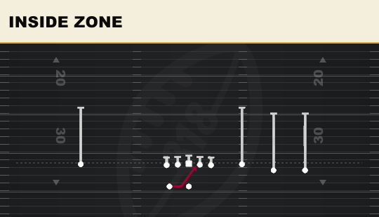 INSIDE ZONE from Pack Trips