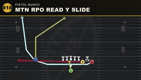 MTN RPO READ Y SLIDE from Pistol Bunch