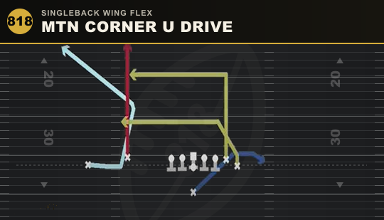 MTN CORNER U DRIVE from Singleback Wing Flex