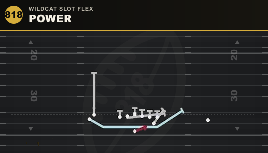 POWER from Wildcat Slot Flex