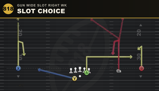 SLOT CHOICE from Gun Wide Slot Right Wk