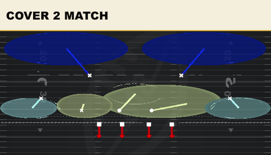 COVER 2 MATCH from 3-3 Wide Jack