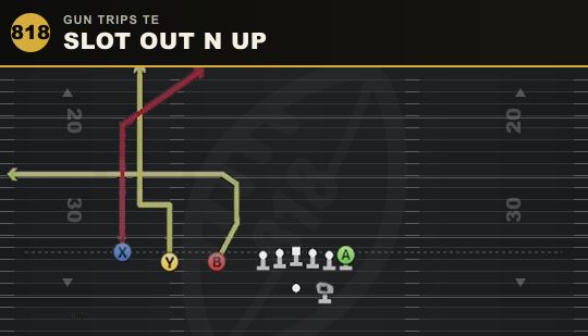 SLOT OUT N UP from Gun Trips TE