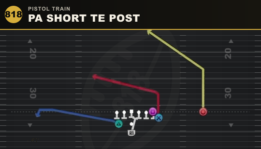 PA SHORT TE POST from Pistol Train