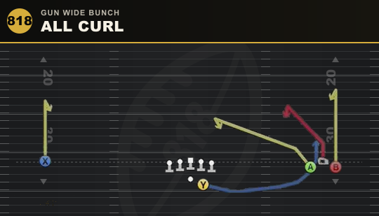 ALL CURL from Gun Wide Bunch