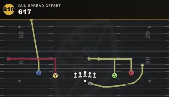 617 from Gun Spread Offset
