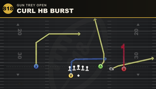 CURL HB BURST from Gun Trey Open