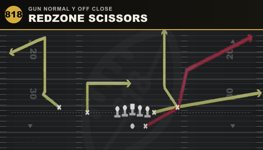 REDZONE SCISSORS from Gun Normal Y Off Close