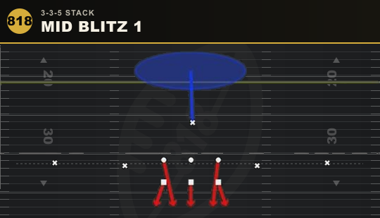 MID BLITZ 1 from 3-3-5 Stack