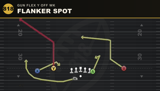 FLANKER SPOT from Gun Flex Y Off Wk