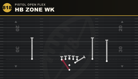 HB ZONE WK from Pistol Open Flex