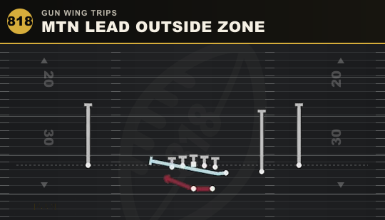 MTN LEAD OUTSIDE ZONE from Gun Wing Trips